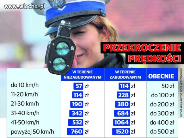 Nowy taryfikator mandatów nawiązujący do średniej
