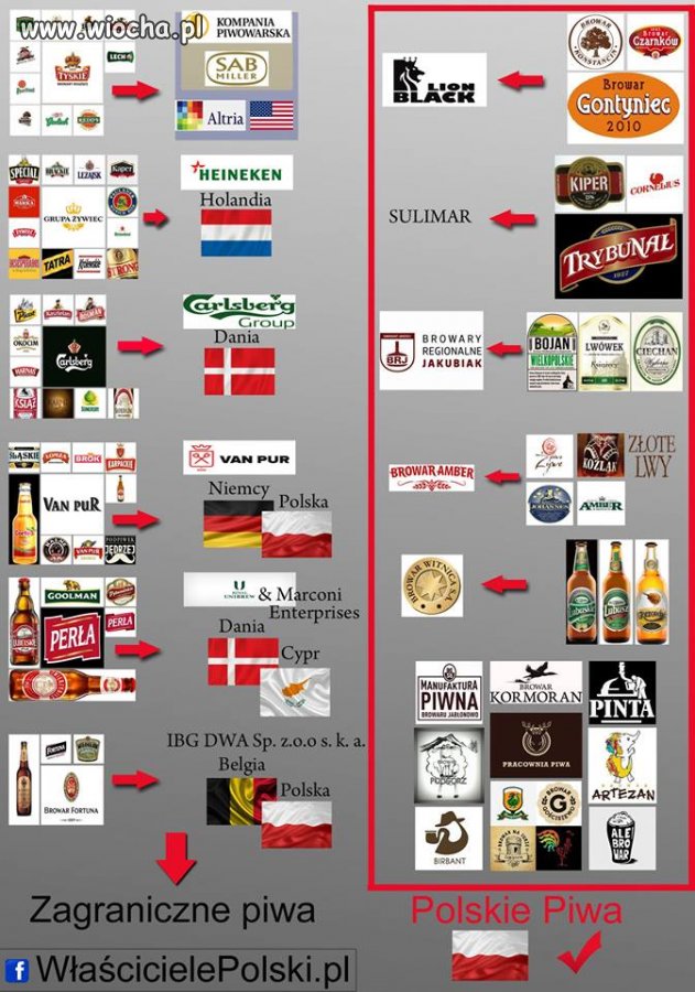 Nie wszyscy może wiedzą, ale polskie piwo to już 
