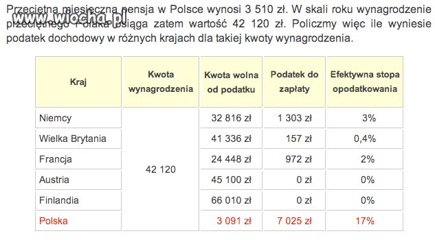 Przeciętna, albo przykładowa ... 