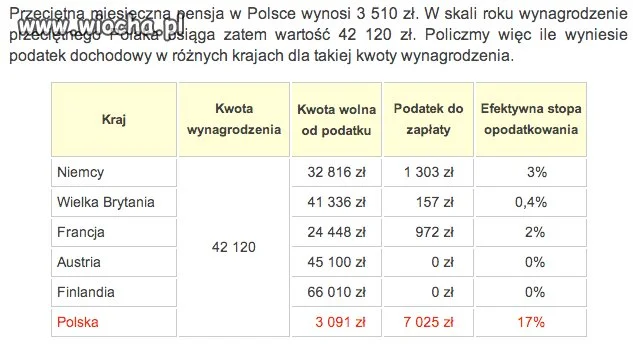Przeciętna, albo przykładowa ... 