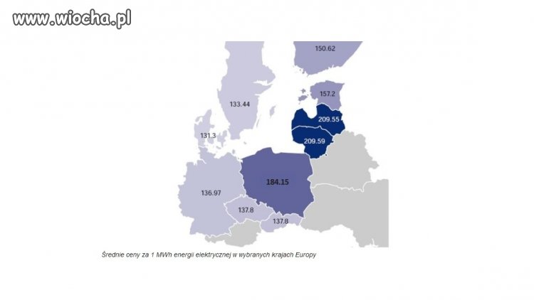 Średnie ceny za 1 MWh energii elektrycznej 