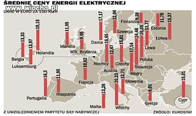 Węgiel z ROSJI taki tani, a CENY największe w UE