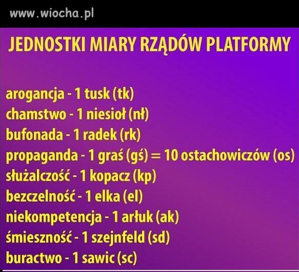 Nowe jednostki miar!