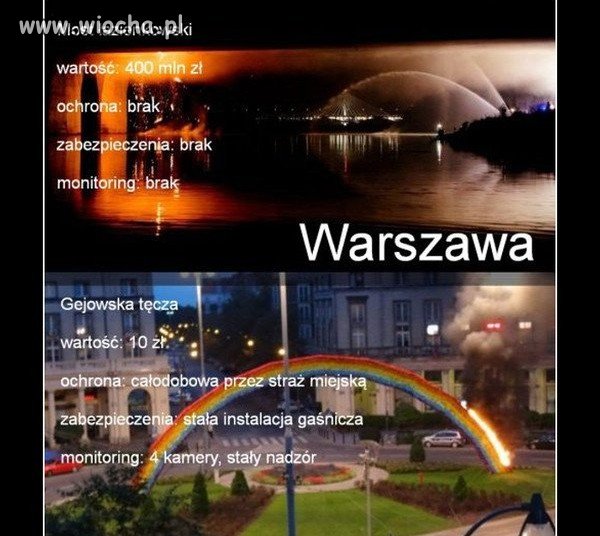 Witamy w POlsce