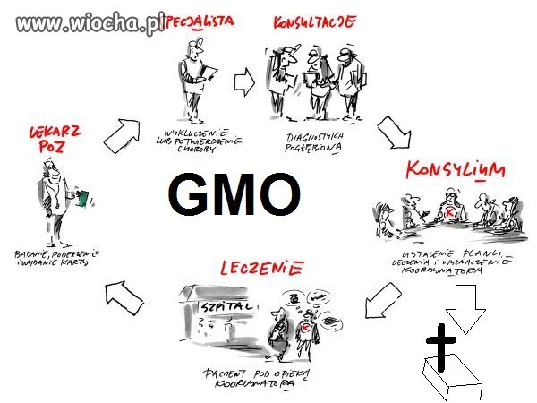 NOWY PAKIET onkologiczny ... GMO