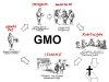 NOWY PAKIET onkologiczny ... GMO