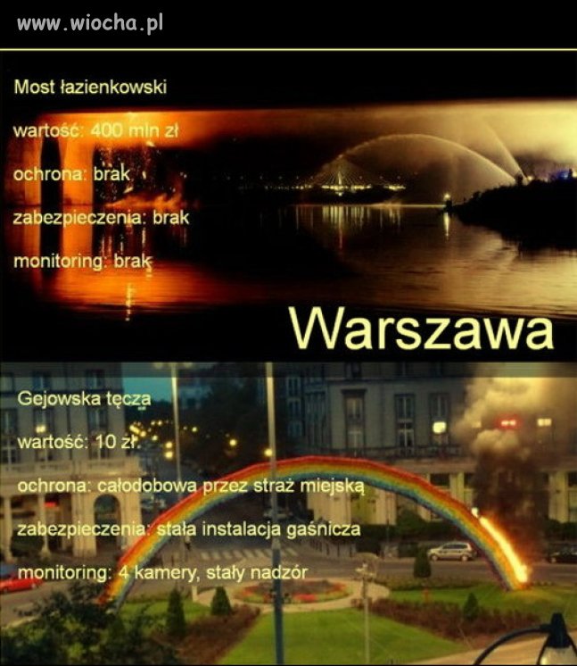 Tymczasem w Warszawie