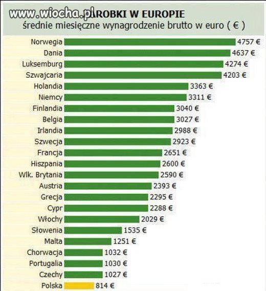 Już było ale by nie zapomnieli co wybrali...