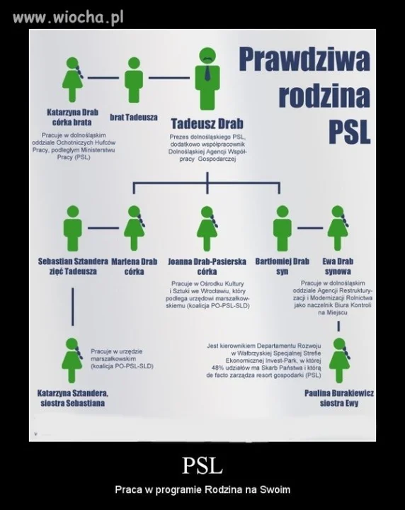 Ci to wiedzą
