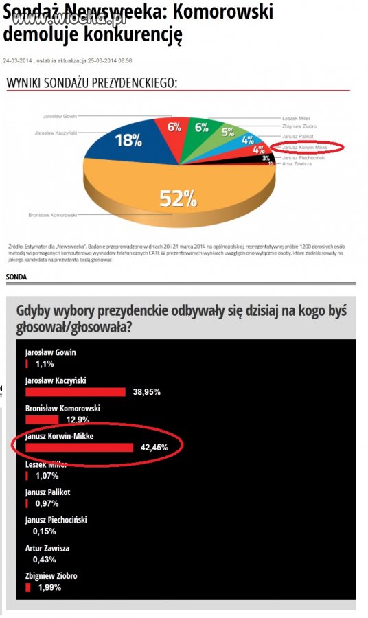 Manipulacja musi być, co innego tabele wykresy a 
