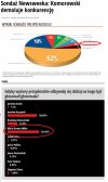 Manipulacja musi być, co innego tabele wykresy a 