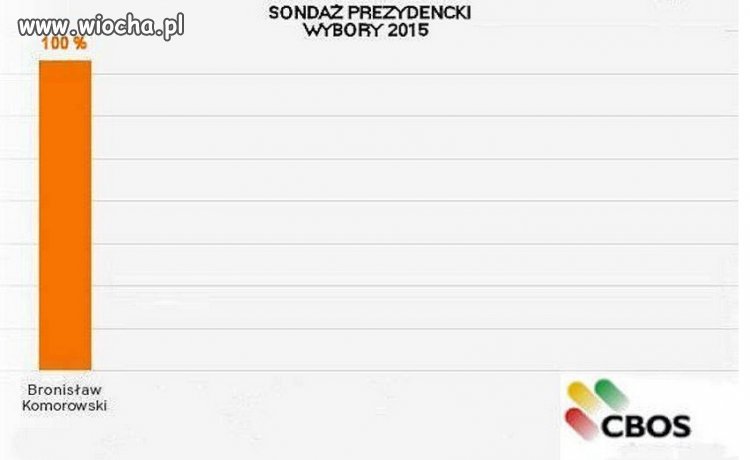 Sondaż dla TVNu 