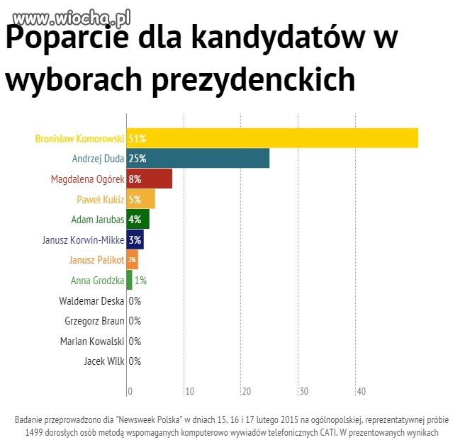 Mikołaj Kopernik też była kobietą.