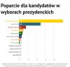 Mikołaj Kopernik też była kobietą.