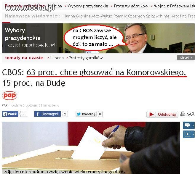 CBOS się nie myli. 98% trafionych wyników