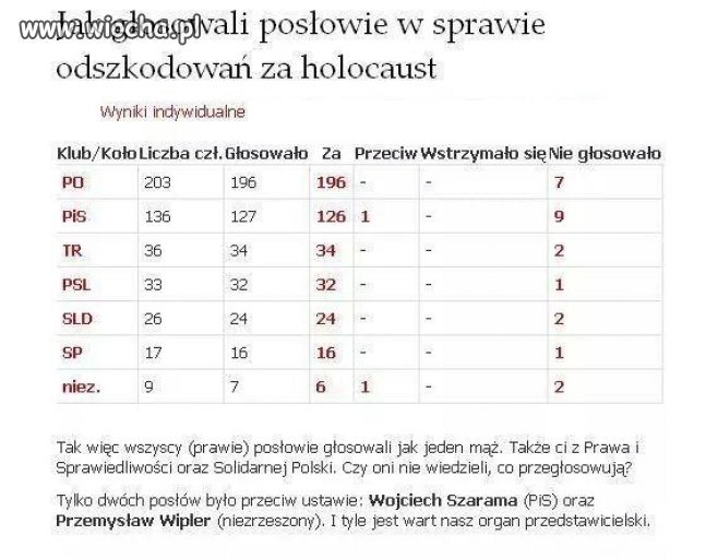 Głosowali to niech się teraz złodzieje zrzucają