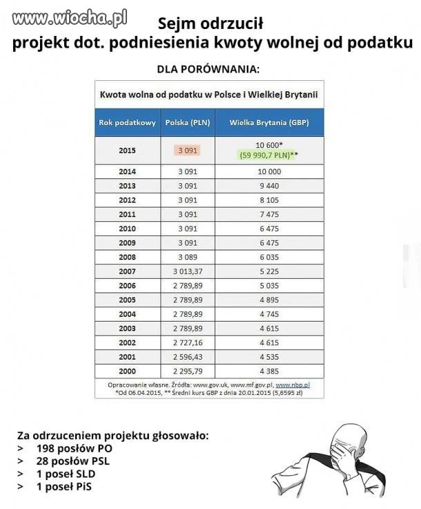 Kwota wolna od podatku