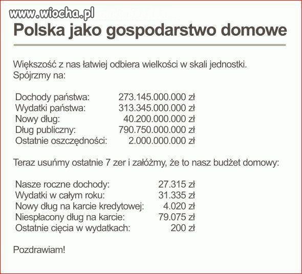 Czy to ma cokolwiek wspólnego z gospodarnością?