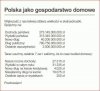 Czy to ma cokolwiek wspólnego z gospodarnością?