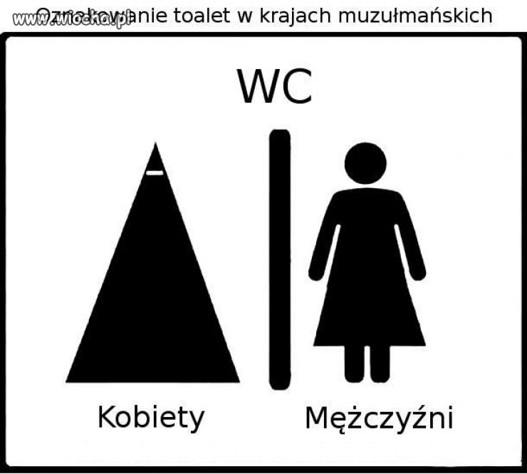 Oznakowanie toalet w krajach muzułmańskich 