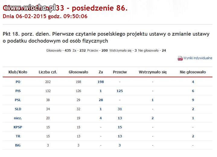 Dalej głosujcie na PO