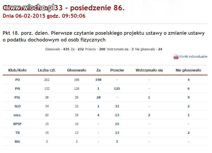 Dalej głosujcie na PO