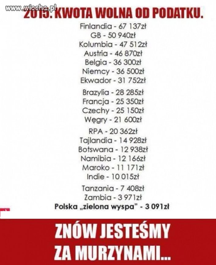 100 lat za murzynami.