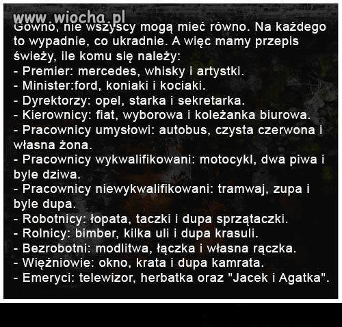 Kogoś pominięto?