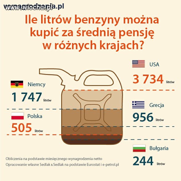 Podobno żyje się coraz lepiej