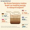 Podobno żyje się coraz lepiej