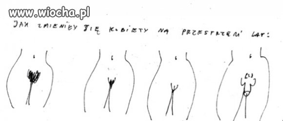 Nieuchronny postęp