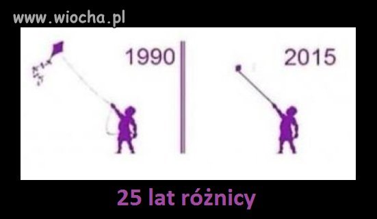 Nikt nie mówi, że postęp jest zły