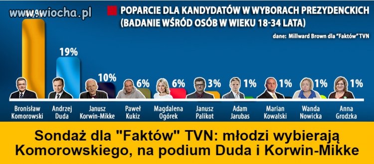Myślałem, że to prima aprilis...
