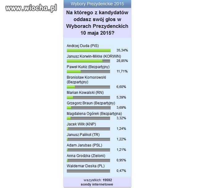 Jakie 53% dla Szoguna???