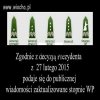 Polska podnosi stan gotowości bojowej