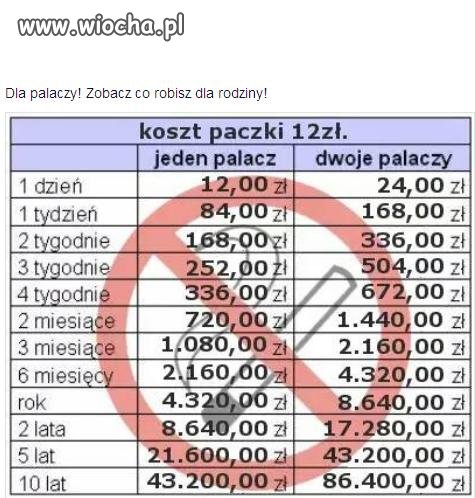 Palacze to słabi ludzie.