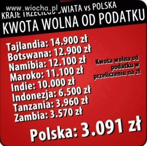 POlska to już nie Trzeci Świat 