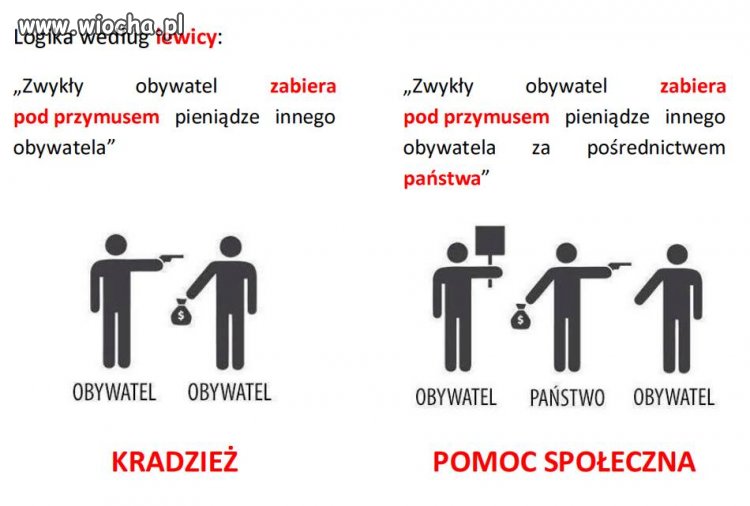 Kradzież a pomoc społeczna