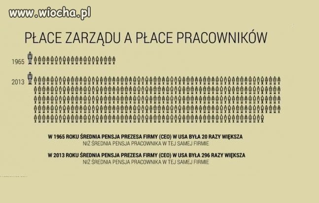 Kto za to płaci?