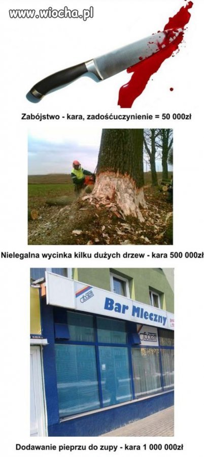 Cała Polska!