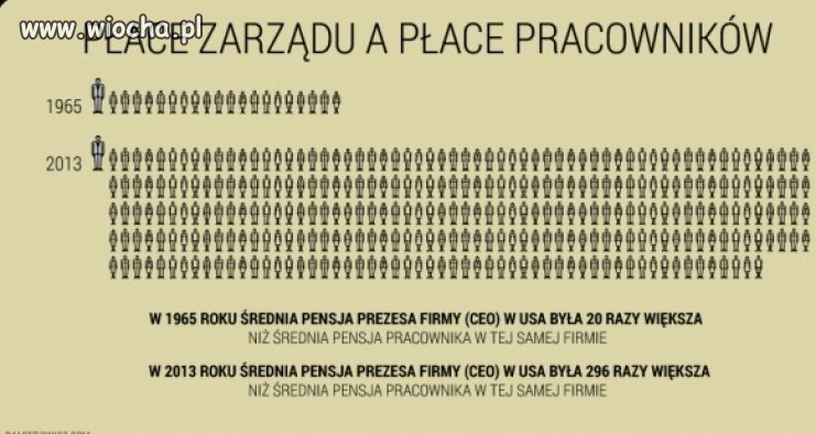 Prezes to ma klawe życie.