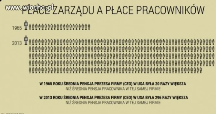 Prezes to ma klawe życie.