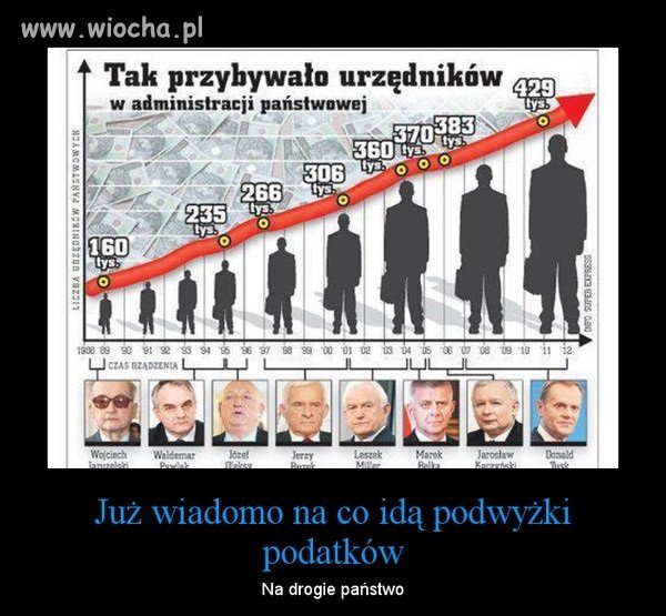Urzędnicy i ich rodzinny to elektorat PO...