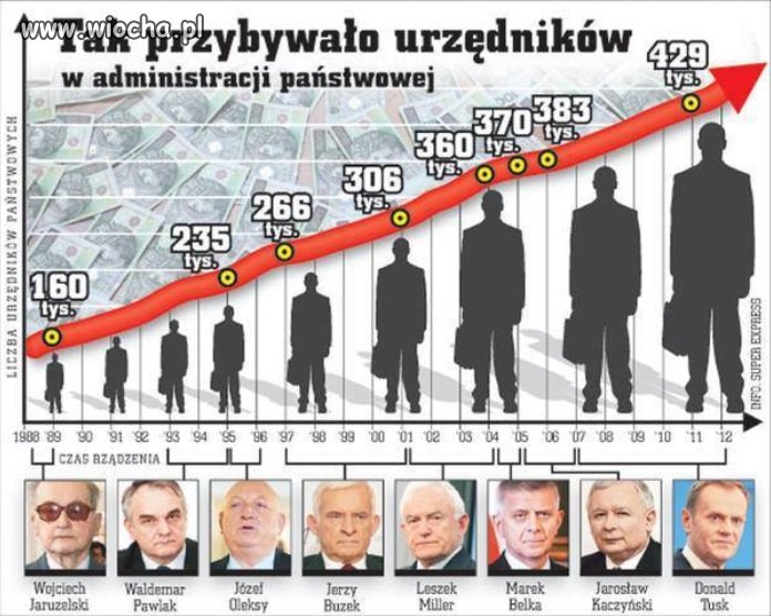 Coraz więcej ustaw, coraz trudniej przedsiębiorcom