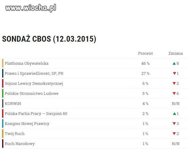 To jest dopiero wiocha na rekord świata 