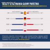 Koszty utrzymania głowy państwa.