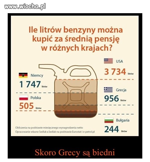 Skoro Grecy są biedni to Polacy ?