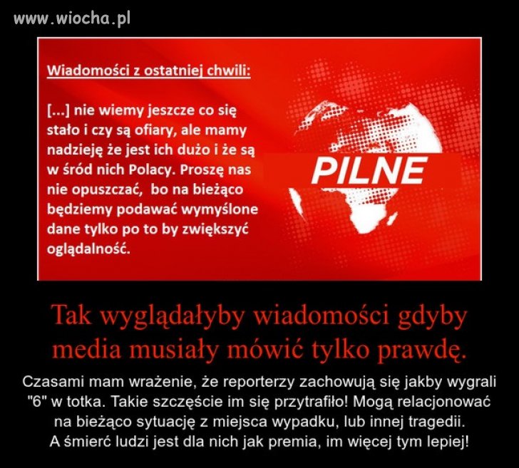 Współczesne media