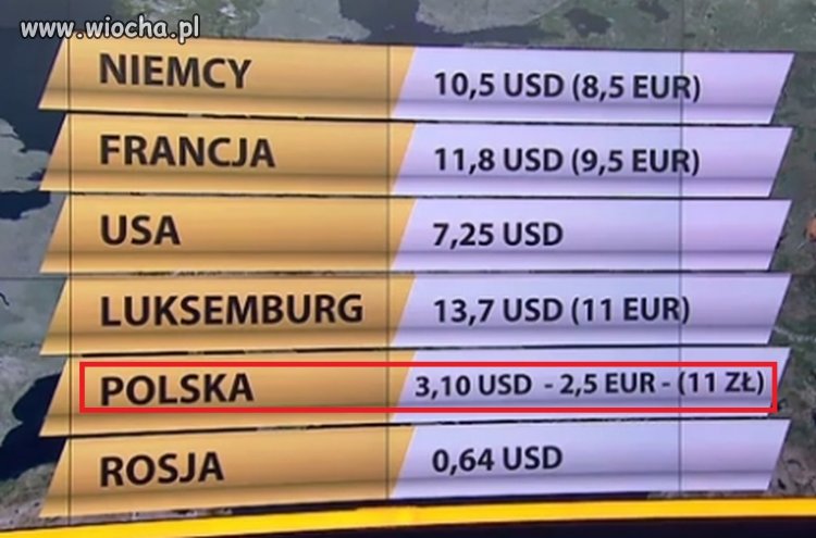 Minimalna płaca w krajach Unii ( i nie tylko)