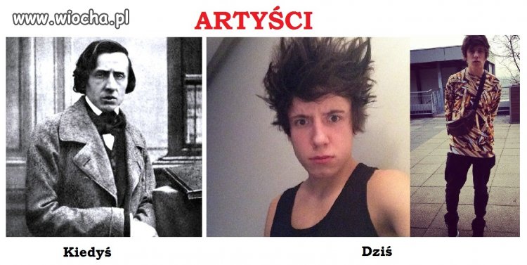 Artyści